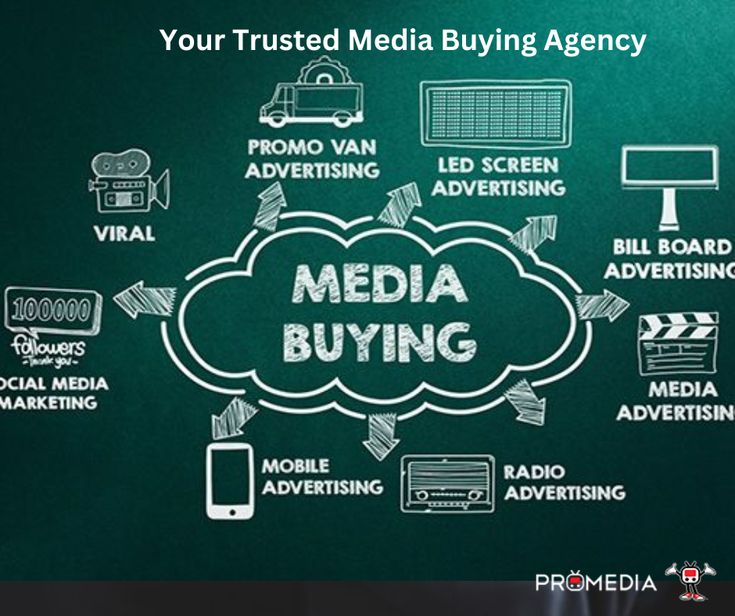 Media buying 